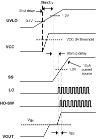 LM25122-Q1 Startup Seq.gif